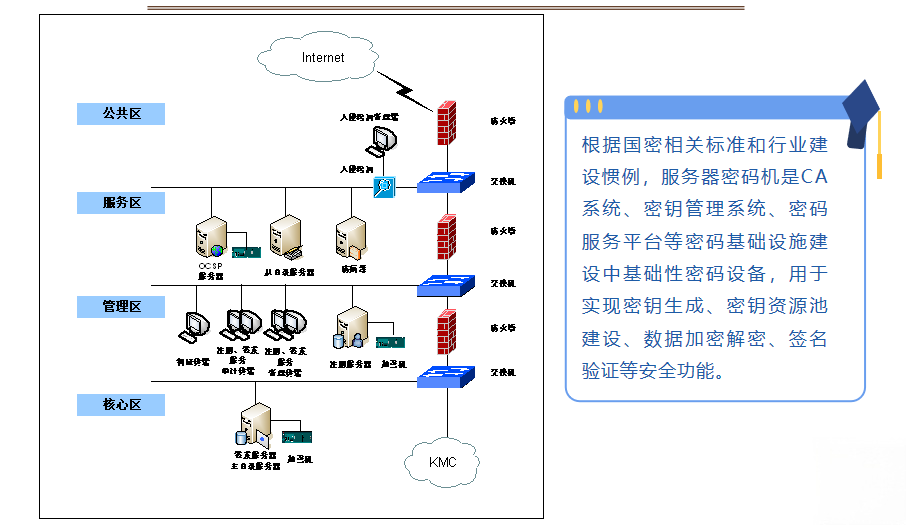 服务器密码机应用场景示意图